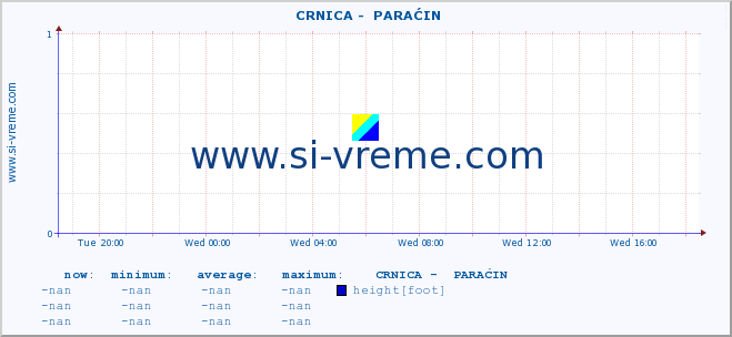  ::  CRNICA -  PARAĆIN :: height |  |  :: last day / 5 minutes.