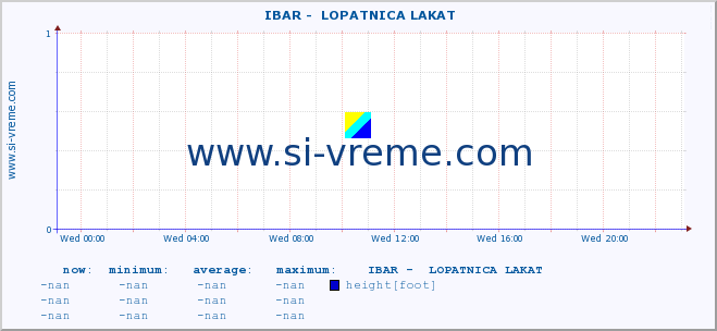  ::  IBAR -  LOPATNICA LAKAT :: height |  |  :: last day / 5 minutes.