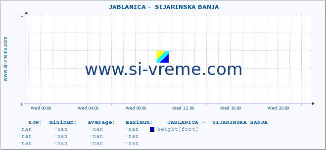  ::  JABLANICA -  SIJARINSKA BANJA :: height |  |  :: last day / 5 minutes.