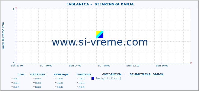  ::  JABLANICA -  SIJARINSKA BANJA :: height |  |  :: last day / 5 minutes.