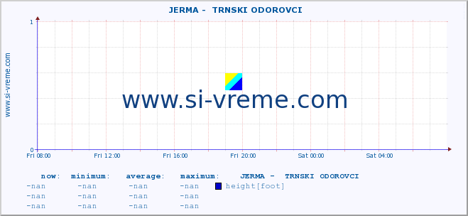  ::  JERMA -  TRNSKI ODOROVCI :: height |  |  :: last day / 5 minutes.