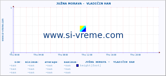  ::  JUŽNA MORAVA -  VLADIČIN HAN :: height |  |  :: last day / 5 minutes.