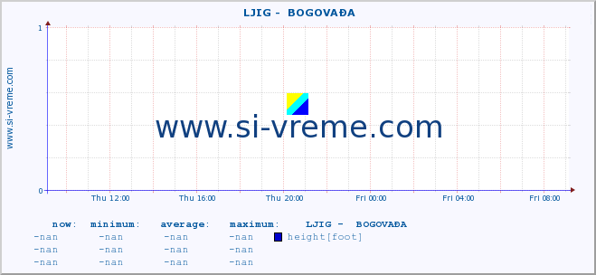  ::  LJIG -  BOGOVAĐA :: height |  |  :: last day / 5 minutes.