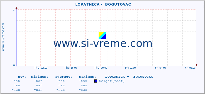  ::  LOPATNICA -  BOGUTOVAC :: height |  |  :: last day / 5 minutes.