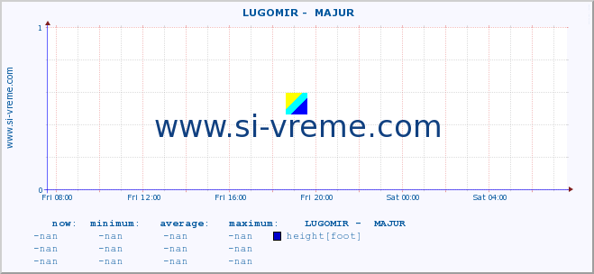  ::  LUGOMIR -  MAJUR :: height |  |  :: last day / 5 minutes.