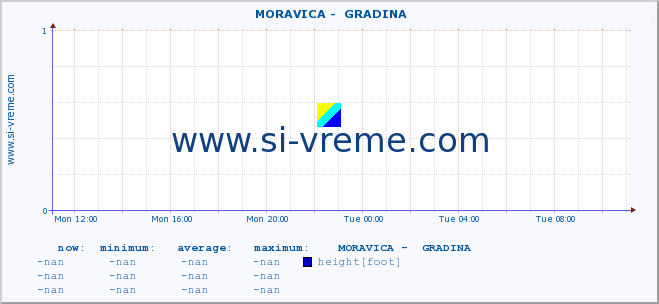  ::  MORAVICA -  GRADINA :: height |  |  :: last day / 5 minutes.