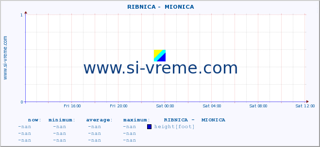  ::  RIBNICA -  MIONICA :: height |  |  :: last day / 5 minutes.