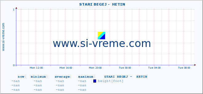  ::  STARI BEGEJ -  HETIN :: height |  |  :: last day / 5 minutes.