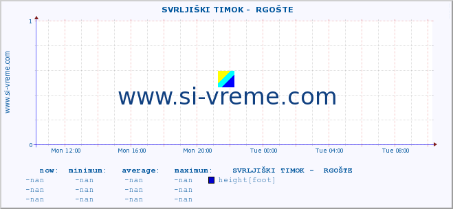  ::  SVRLJIŠKI TIMOK -  RGOŠTE :: height |  |  :: last day / 5 minutes.