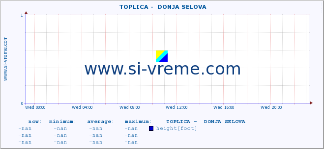  ::  TOPLICA -  DONJA SELOVA :: height |  |  :: last day / 5 minutes.