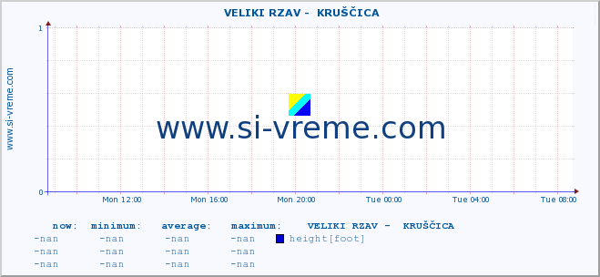  ::  VELIKI RZAV -  KRUŠČICA :: height |  |  :: last day / 5 minutes.