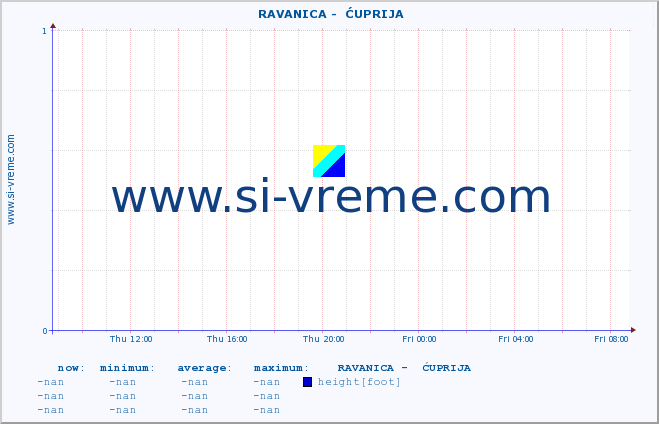  ::  RAVANICA -  ĆUPRIJA :: height |  |  :: last day / 5 minutes.