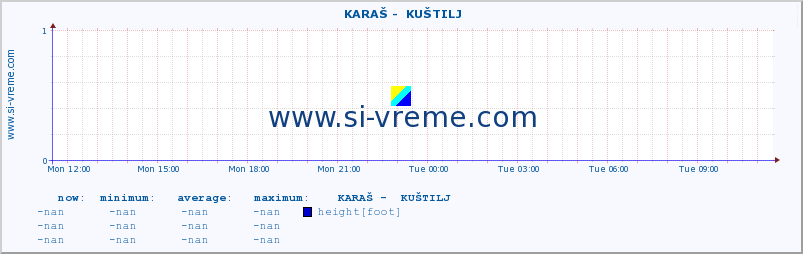  ::  KARAŠ -  KUŠTILJ :: height |  |  :: last day / 5 minutes.