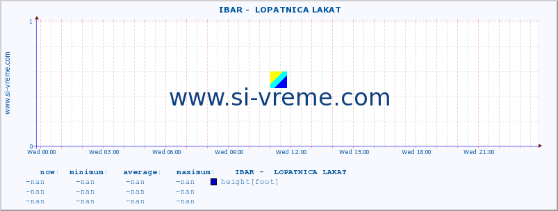  ::  IBAR -  LOPATNICA LAKAT :: height |  |  :: last day / 5 minutes.