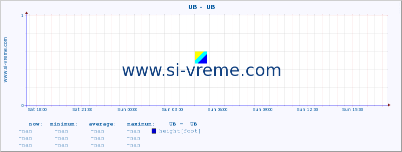  ::  UB -  UB :: height |  |  :: last day / 5 minutes.