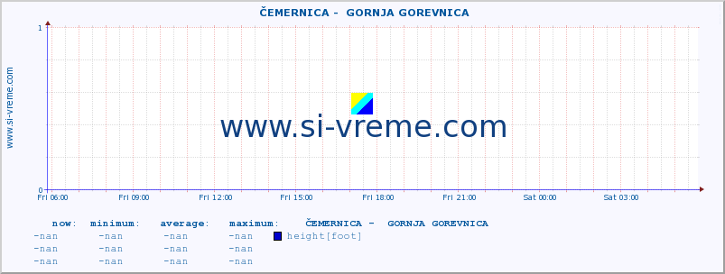  ::  ČEMERNICA -  GORNJA GOREVNICA :: height |  |  :: last day / 5 minutes.