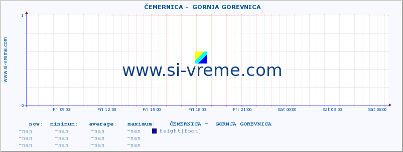  ::  ČEMERNICA -  GORNJA GOREVNICA :: height |  |  :: last day / 5 minutes.