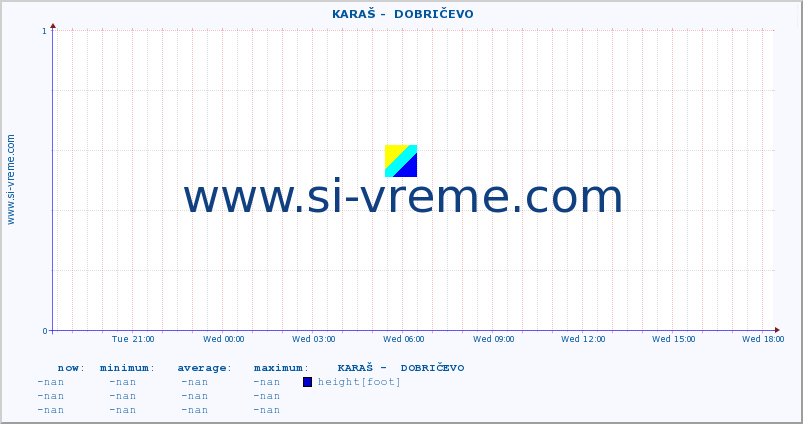  ::  KARAŠ -  DOBRIČEVO :: height |  |  :: last day / 5 minutes.