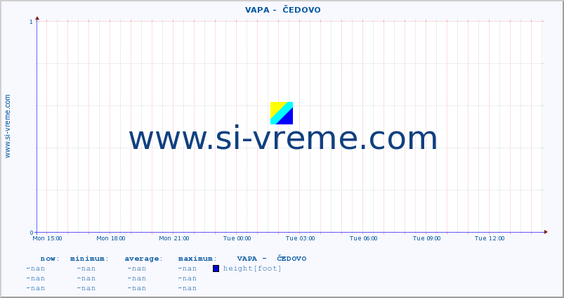  ::  VAPA -  ČEDOVO :: height |  |  :: last day / 5 minutes.