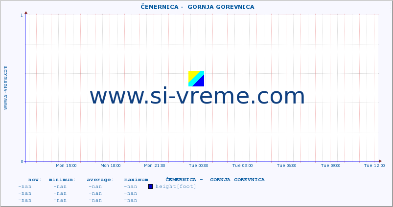  ::  ČEMERNICA -  GORNJA GOREVNICA :: height |  |  :: last day / 5 minutes.
