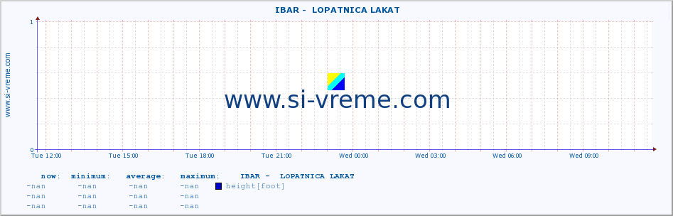  ::  IBAR -  LOPATNICA LAKAT :: height |  |  :: last day / 5 minutes.