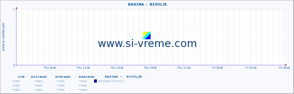  ::  RASINA -  BIVOLJE :: height |  |  :: last day / 5 minutes.