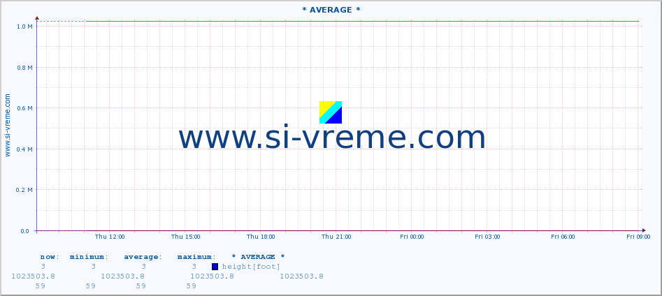  ::  GABERSKA -  MRTVINE :: height |  |  :: last day / 5 minutes.