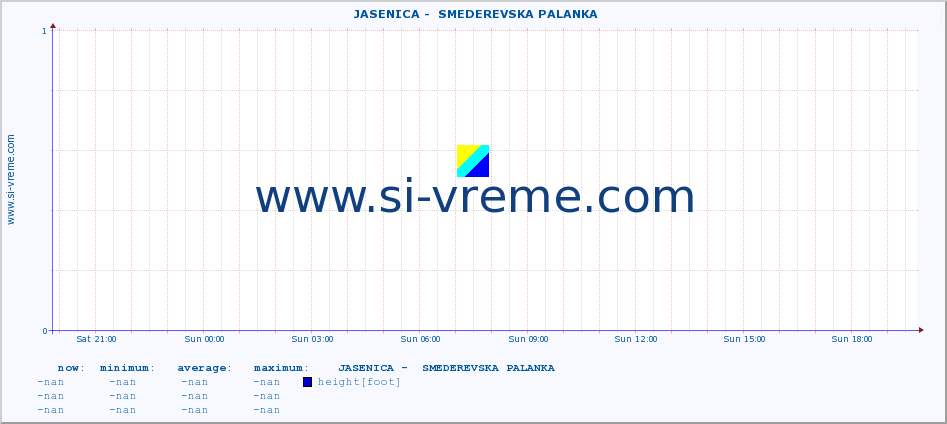  ::  JASENICA -  SMEDEREVSKA PALANKA :: height |  |  :: last day / 5 minutes.