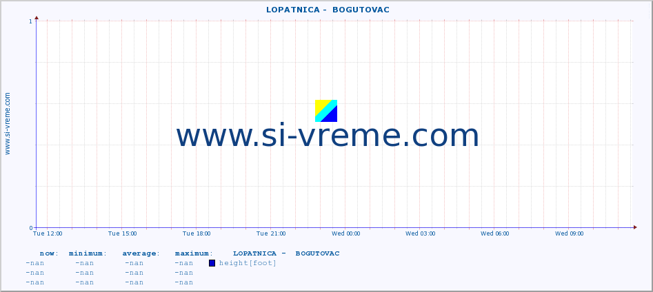  ::  LOPATNICA -  BOGUTOVAC :: height |  |  :: last day / 5 minutes.