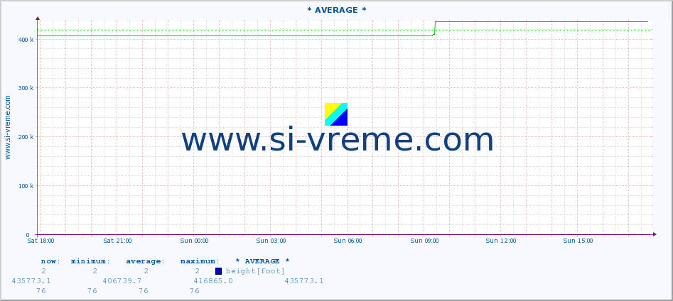  ::  MORAVICA -  ARILJE :: height |  |  :: last day / 5 minutes.