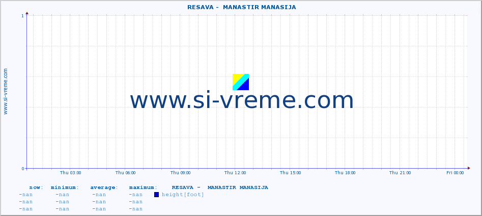  ::  RESAVA -  MANASTIR MANASIJA :: height |  |  :: last day / 5 minutes.