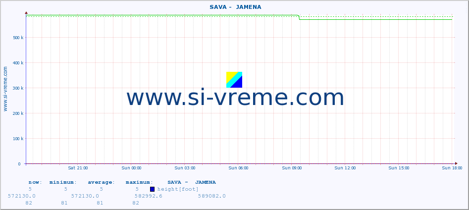  ::  SAVA -  JAMENA :: height |  |  :: last day / 5 minutes.