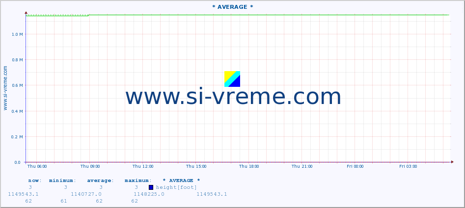  ::  VELIKA MORAVA -  BAGRDAN ** :: height |  |  :: last day / 5 minutes.