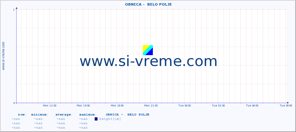  ::  OBNICA -  BELO POLJE :: height |  |  :: last day / 5 minutes.