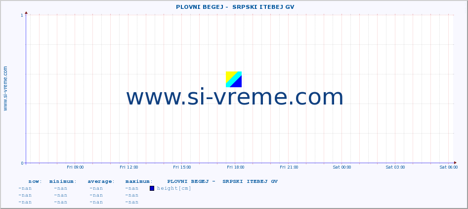  ::  PLOVNI BEGEJ -  SRPSKI ITEBEJ GV :: height |  |  :: last day / 5 minutes.