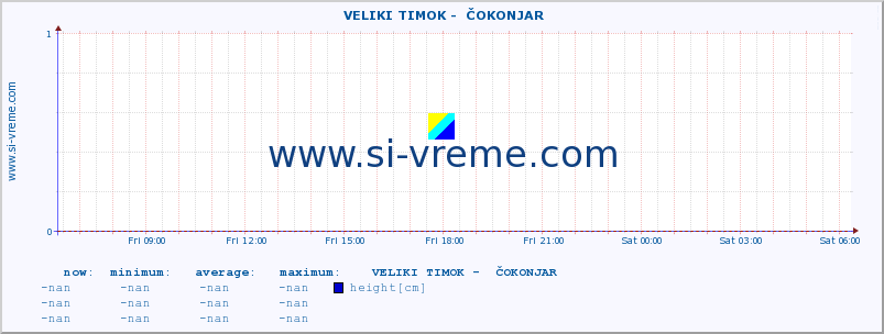  ::  VELIKI TIMOK -  ČOKONJAR :: height |  |  :: last day / 5 minutes.