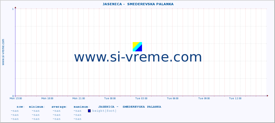  ::  JASENICA -  SMEDEREVSKA PALANKA :: height |  |  :: last day / 5 minutes.