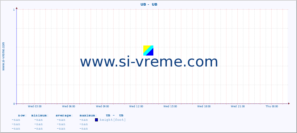  ::  UB -  UB :: height |  |  :: last day / 5 minutes.