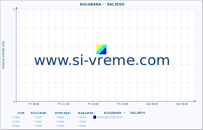  ::  KOLUBARA -  VALJEVO :: height |  |  :: last day / 5 minutes.