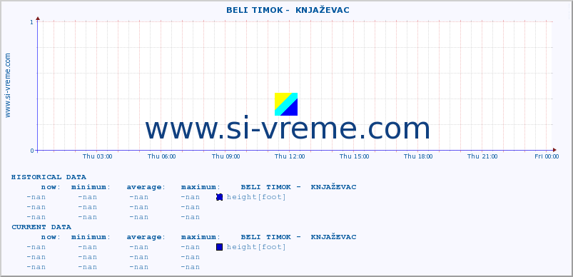  ::  BELI TIMOK -  KNJAŽEVAC :: height |  |  :: last day / 5 minutes.