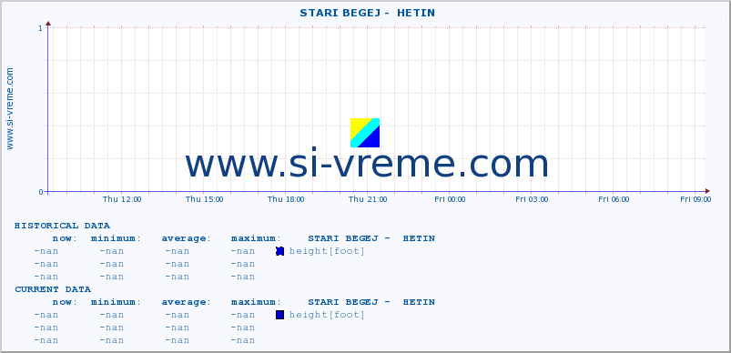  ::  STARI BEGEJ -  HETIN :: height |  |  :: last day / 5 minutes.