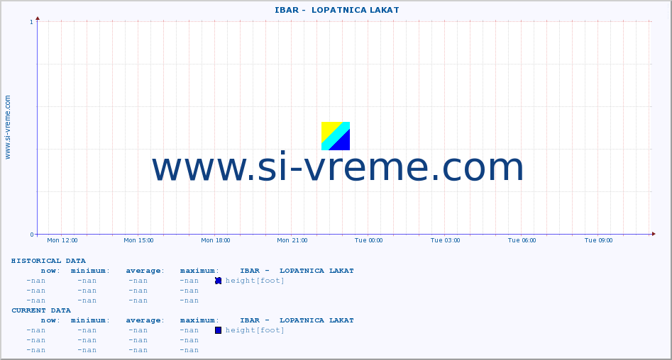  ::  IBAR -  LOPATNICA LAKAT :: height |  |  :: last day / 5 minutes.