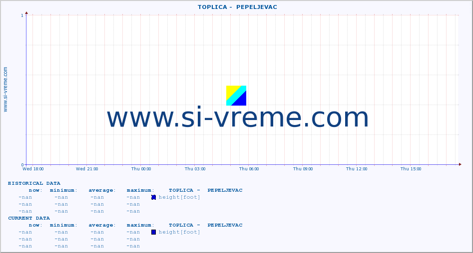  ::  TOPLICA -  PEPELJEVAC :: height |  |  :: last day / 5 minutes.