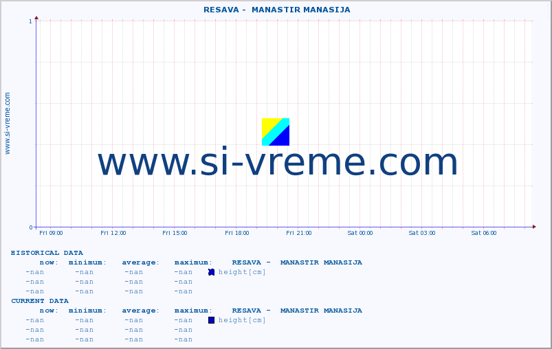  ::  RESAVA -  MANASTIR MANASIJA :: height |  |  :: last day / 5 minutes.