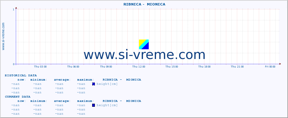  ::  RIBNICA -  MIONICA :: height |  |  :: last day / 5 minutes.