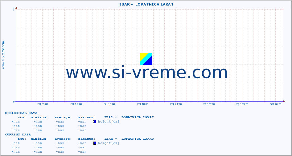  ::  IBAR -  LOPATNICA LAKAT :: height |  |  :: last day / 5 minutes.