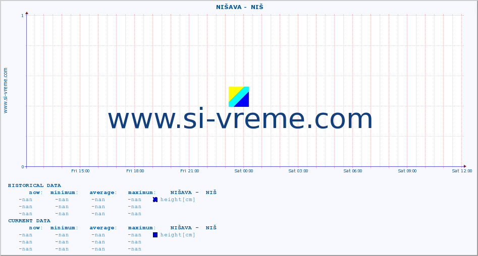  ::  NIŠAVA -  NIŠ :: height |  |  :: last day / 5 minutes.