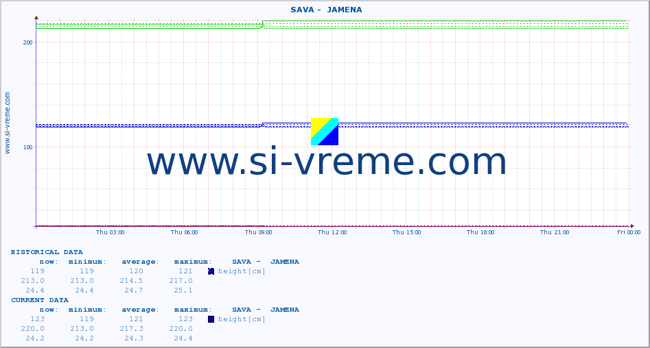  ::  SAVA -  JAMENA :: height |  |  :: last day / 5 minutes.