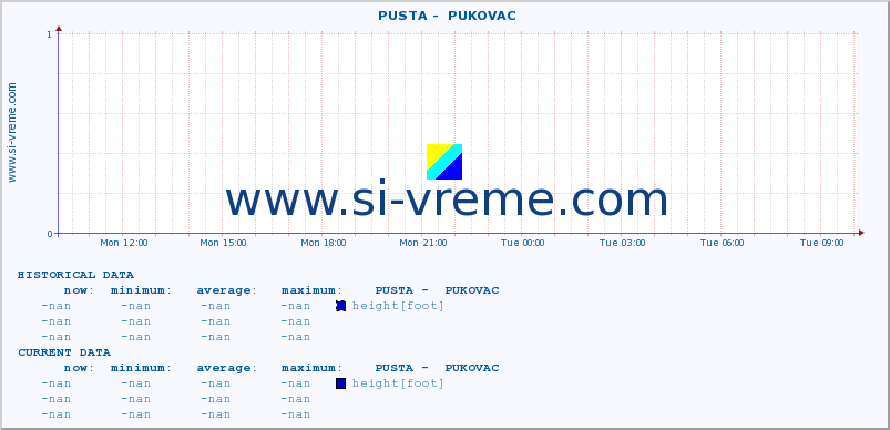  ::  PUSTA -  PUKOVAC :: height |  |  :: last day / 5 minutes.