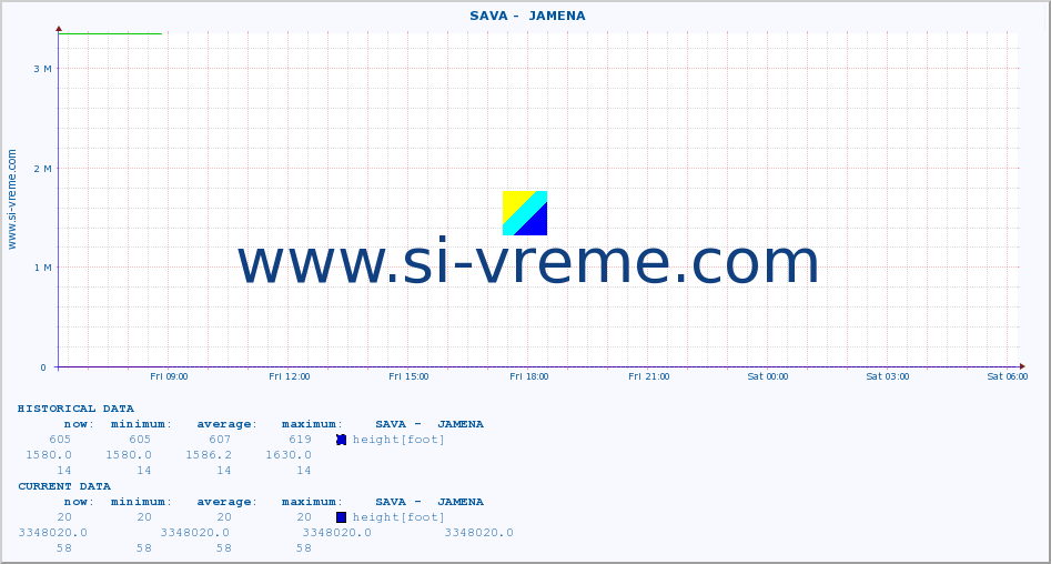  ::  SAVA -  JAMENA :: height |  |  :: last day / 5 minutes.